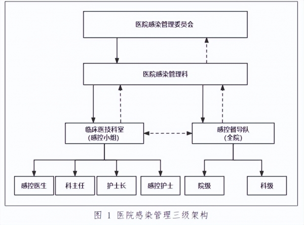 医院感染管理新要求，住院床位总数与防控策略的平衡