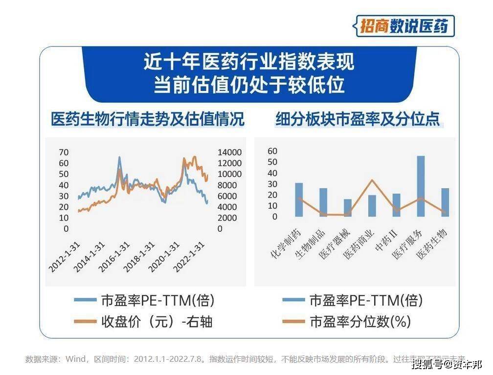 医药行业，潜力无限的股票投资领域