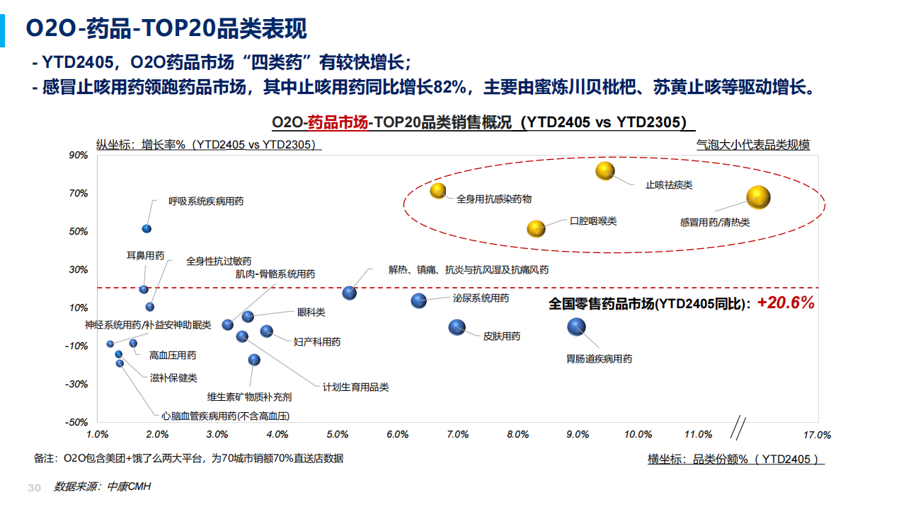 2024年医药零售市场分析报告，变革、挑战与机遇并存