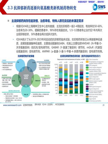中国生物医药行业现状分析，创新驱动下的新机遇与挑战