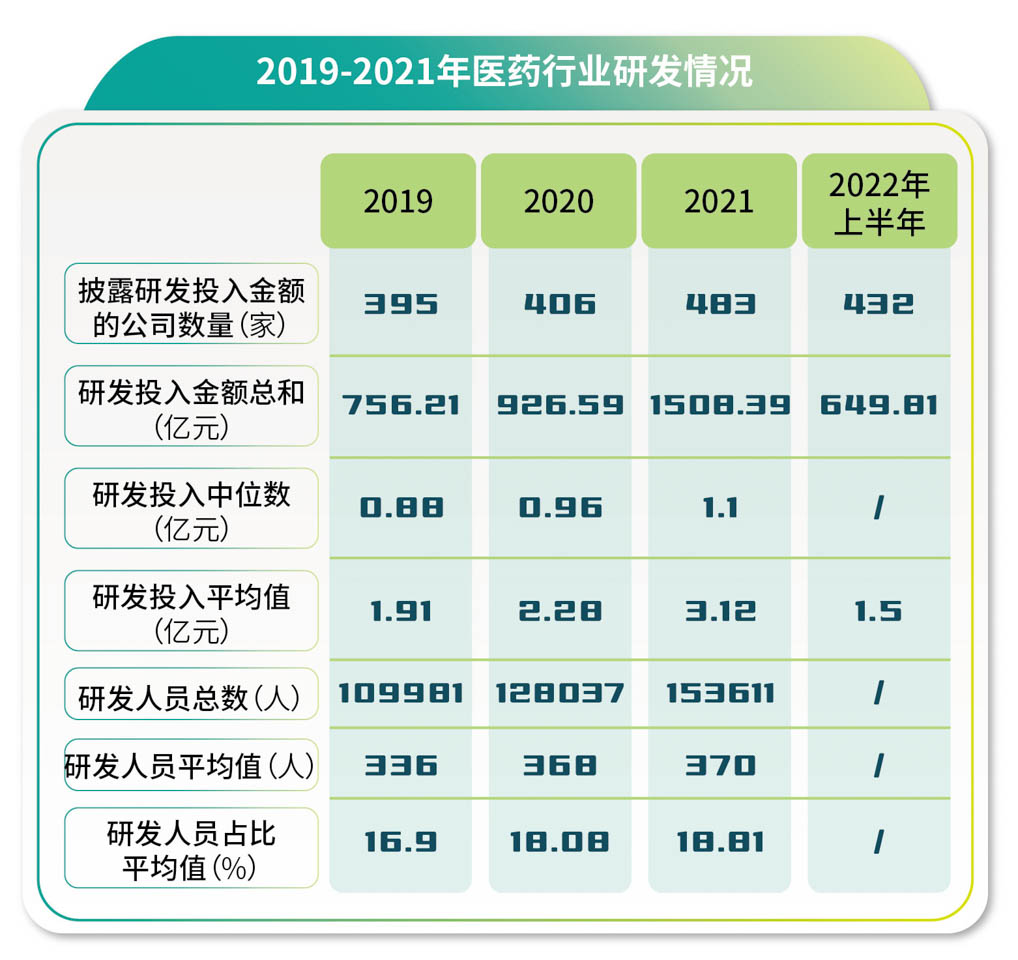 药企新动向，创新与责任并进——新浪医药新闻速递