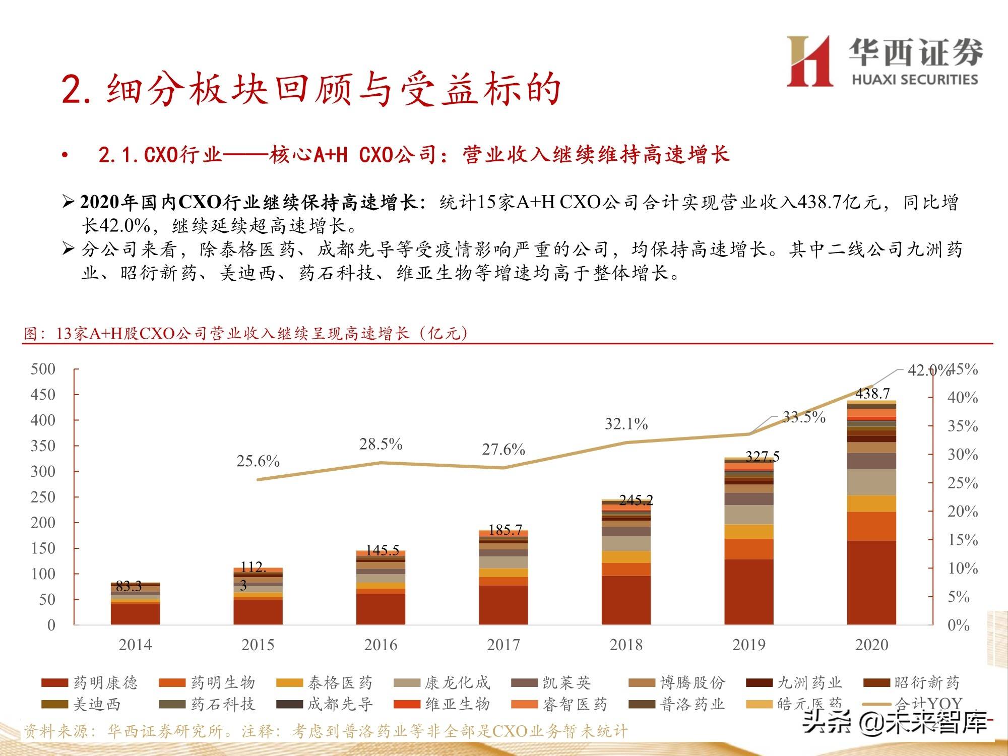 探索我国医药行业发展趋势，创新、国际化与健康中国战略的深度融合