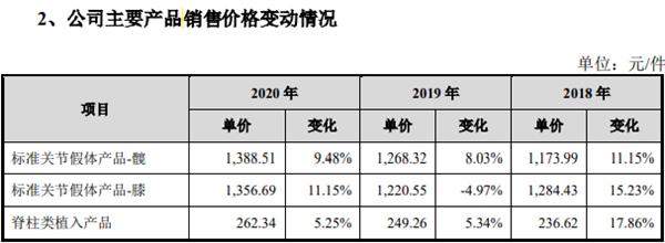 医药集采，重塑医疗行业格局的新常态