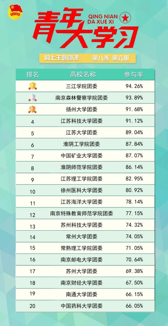 医生级别排名顺序，从初级到高级的全面解析