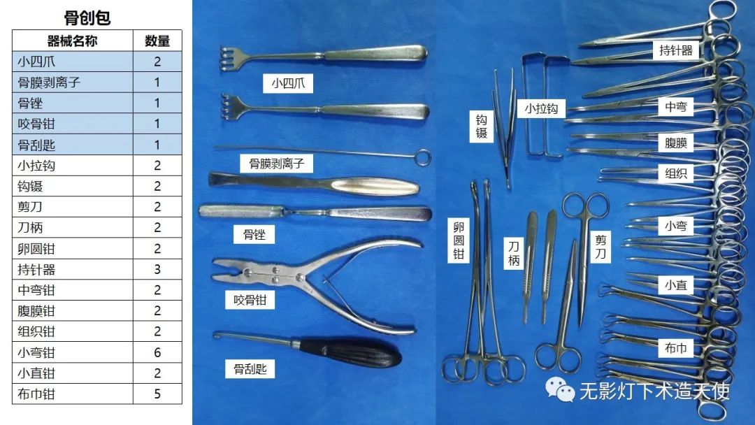手术器械名称大全图谱，精准医疗的幕后英雄