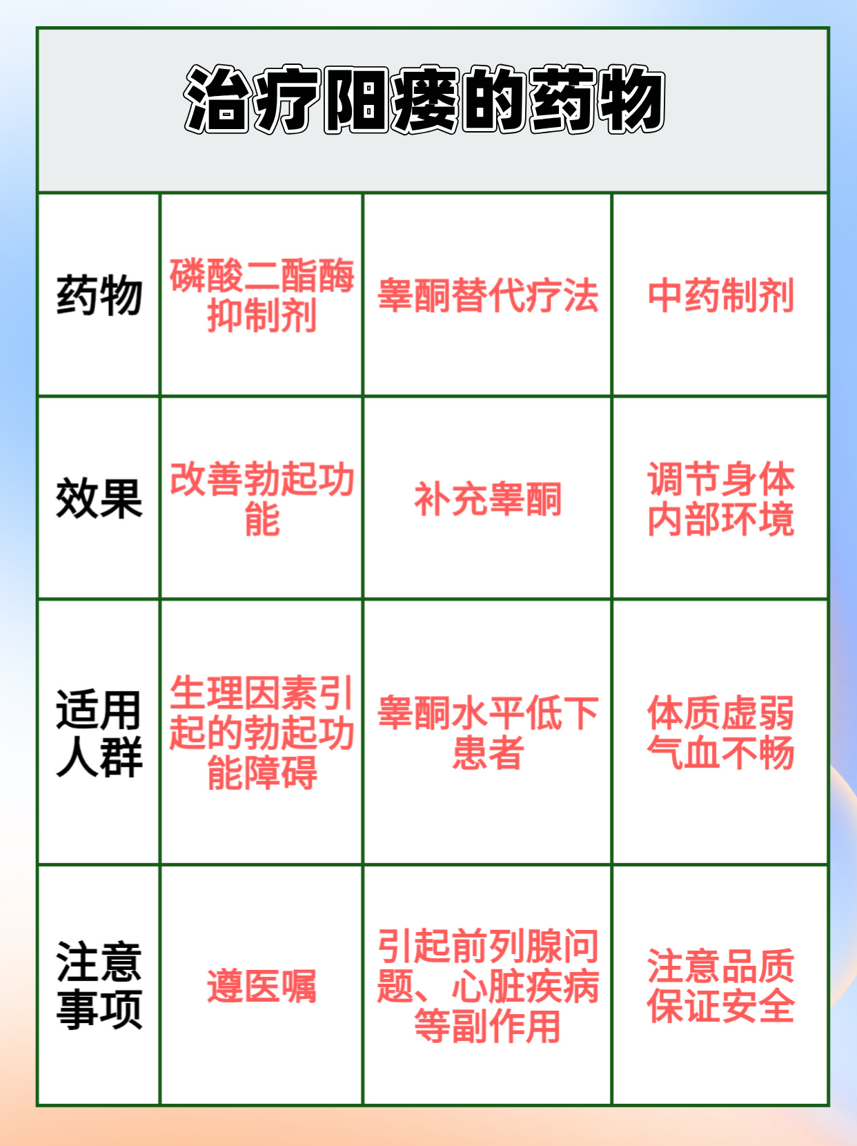 锁阳固精丸，治疗阳瘘的优选药物