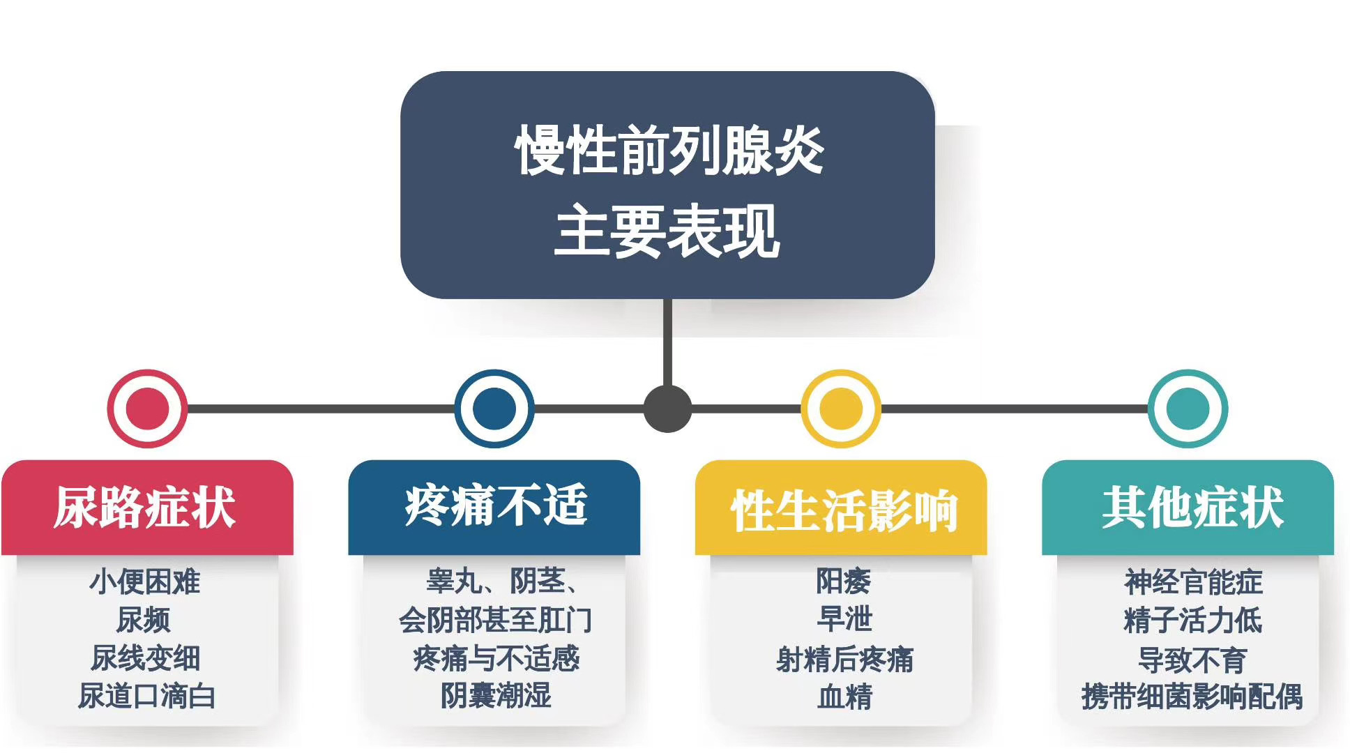 前列腺炎的挑战与治疗，消炎药的探索与运用