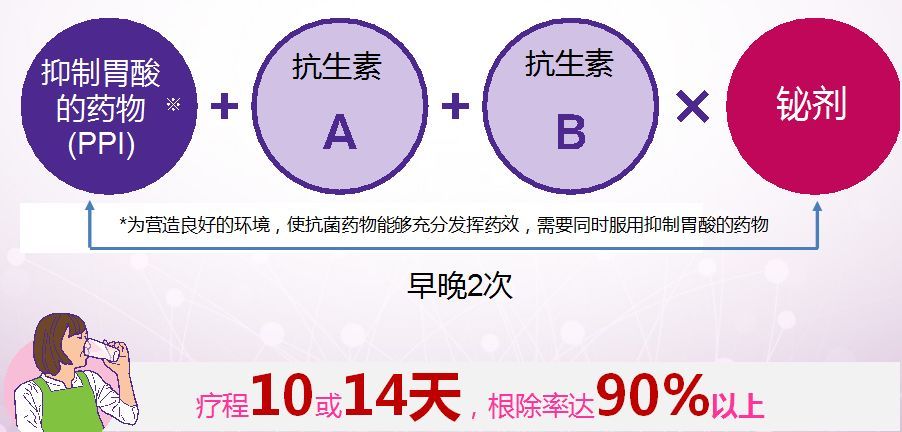 幽门螺旋杆菌四联药治疗，疗效与副作用的平衡