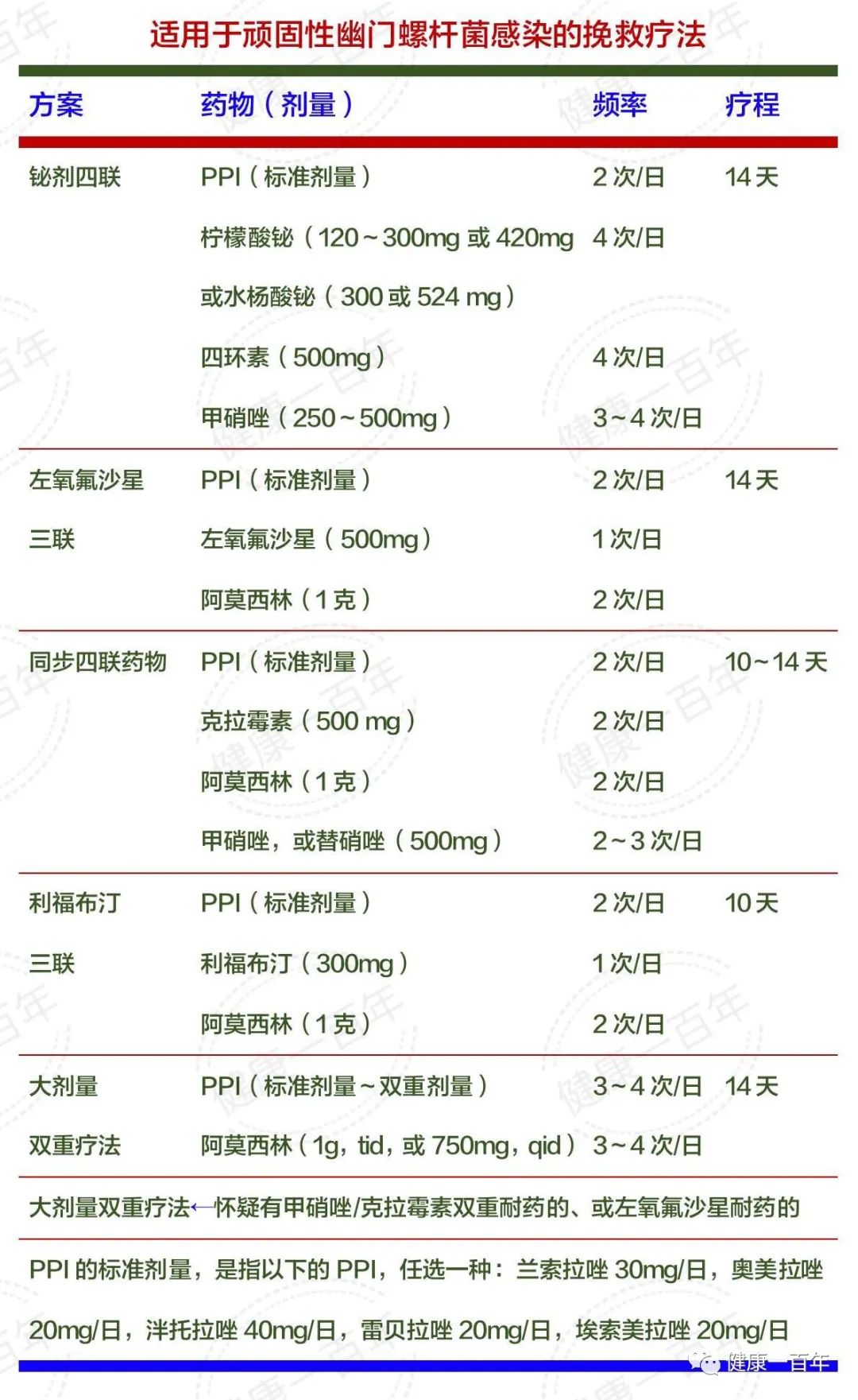 治疗幽门螺旋杆菌，科学用药指南与最佳药物选择