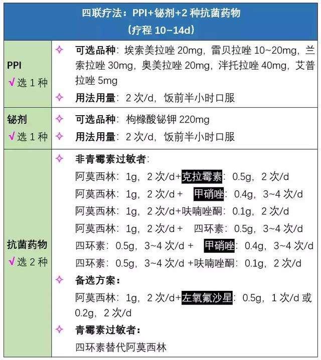 揭秘治疗幽门螺旋杆菌的四联药物及其科学服药方法