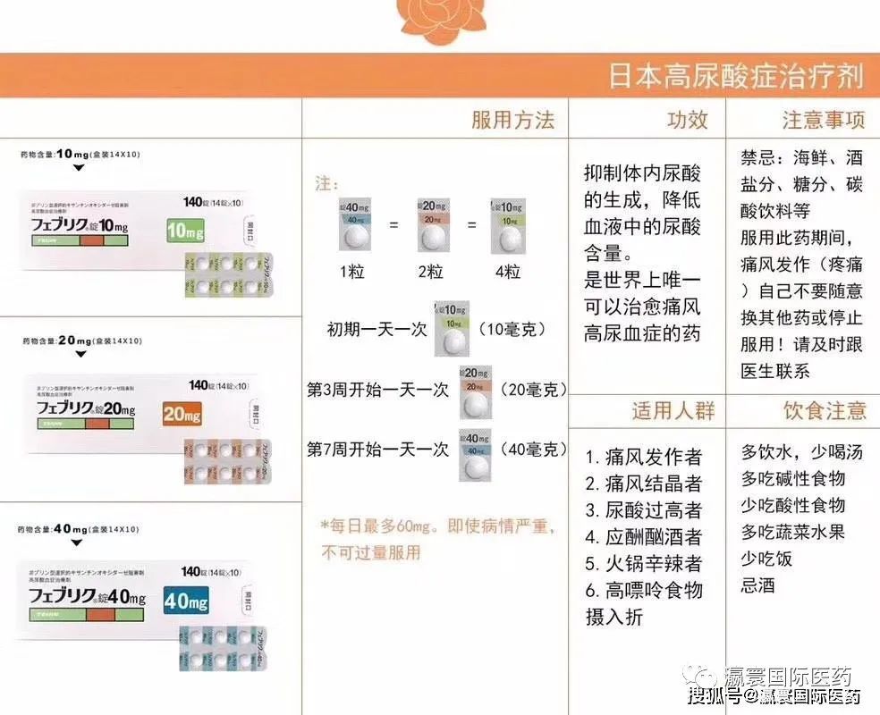 探索日本治疗痛风的创新之路，揭秘其特效药物之谜