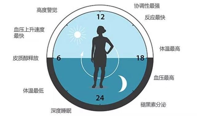 最佳治疗失眠药物，寻找副作用小的解决方案