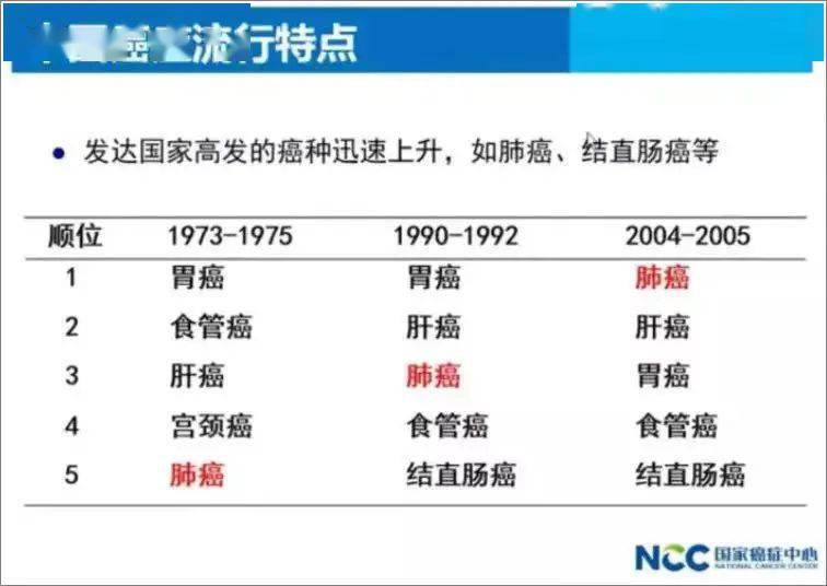 哪里治疗肿瘤最权威？——寻找最佳肿瘤治疗方案的指南