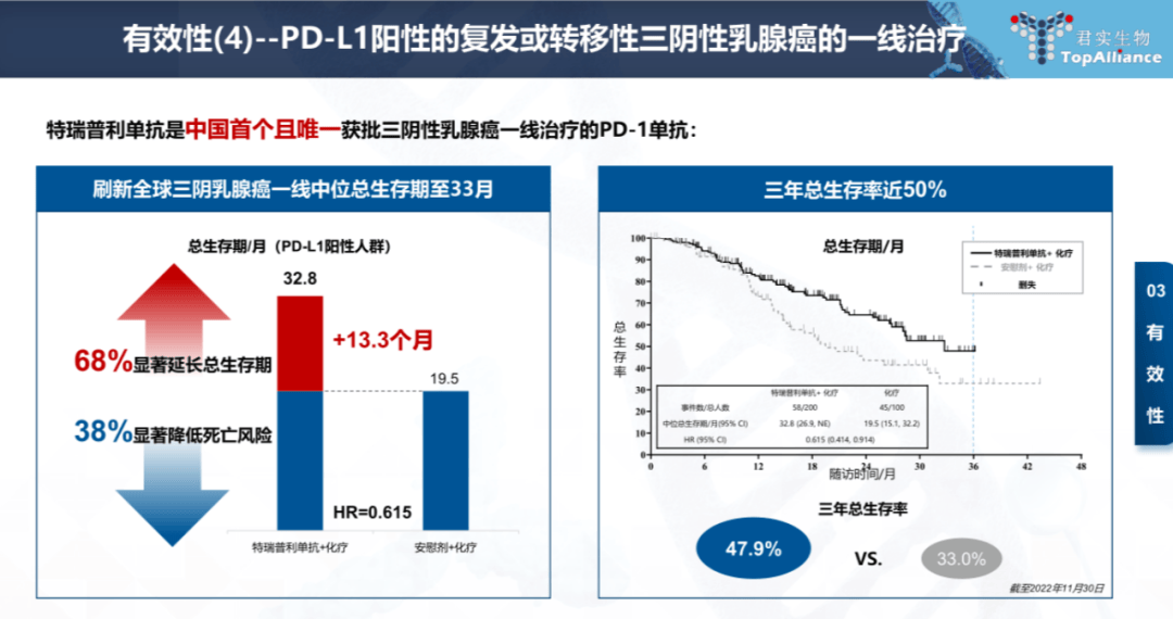 30万一针，肿瘤治疗的新希望与挑战