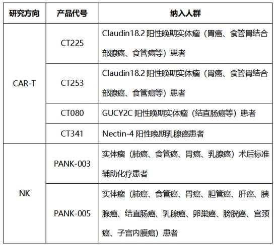 免疫治疗2024，价格新趋势与患者福音
