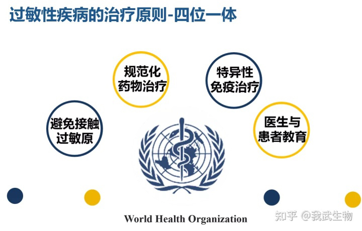 过敏免疫治疗，必要性与考量