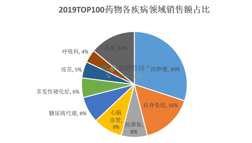免疫治疗药物，重塑医疗的未来