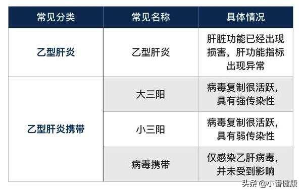 科学治疗乙肝小三阳，药物选择与最佳实践