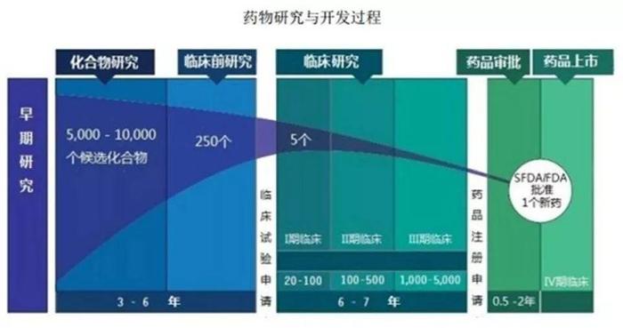 乙肝治疗药物，从传统到创新的探索之路