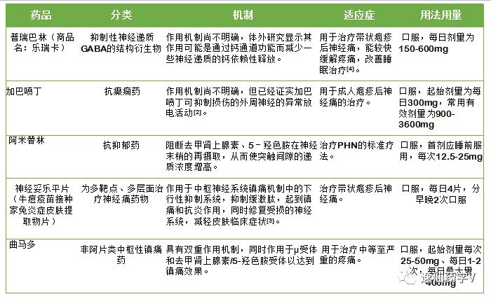 带状疱疹的药物治疗方法，科学应对，有效缓解