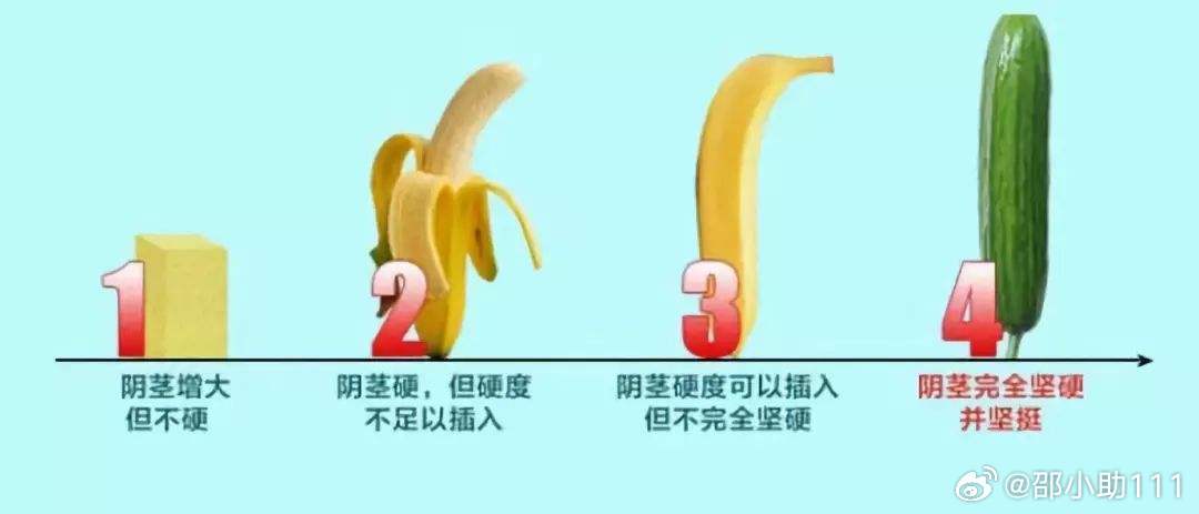 勃起不坚与中途疲软，科学理解与标准治疗方法