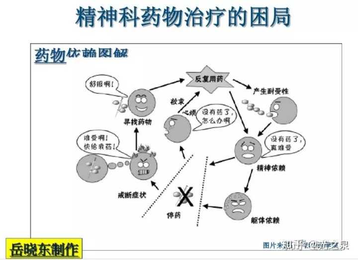探索中药治疗抑郁症的潜力，药物种类与作用机制