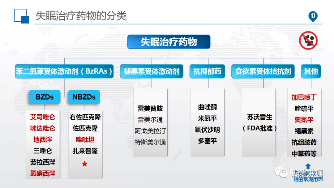 治疗抑郁症伴失眠的常用药物及其作用机制