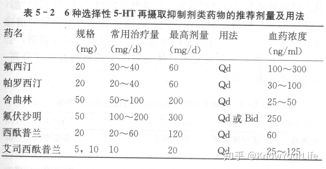 抑郁症治疗药物概览，从传统到新型的多种选择