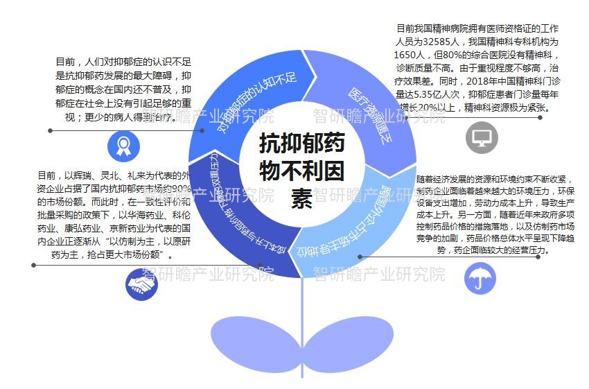 用于治疗抑郁症的药物，科学进展与未来展望
