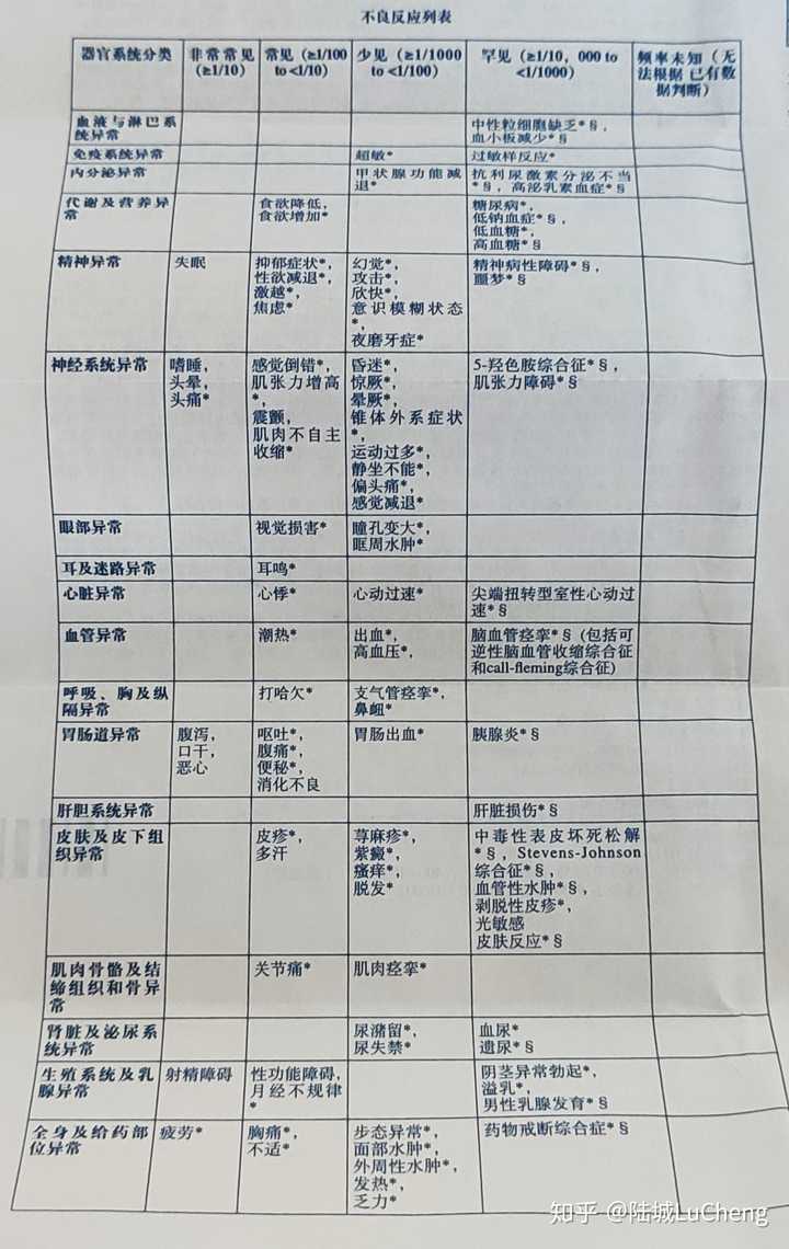抑郁症治疗药物及其费用概览