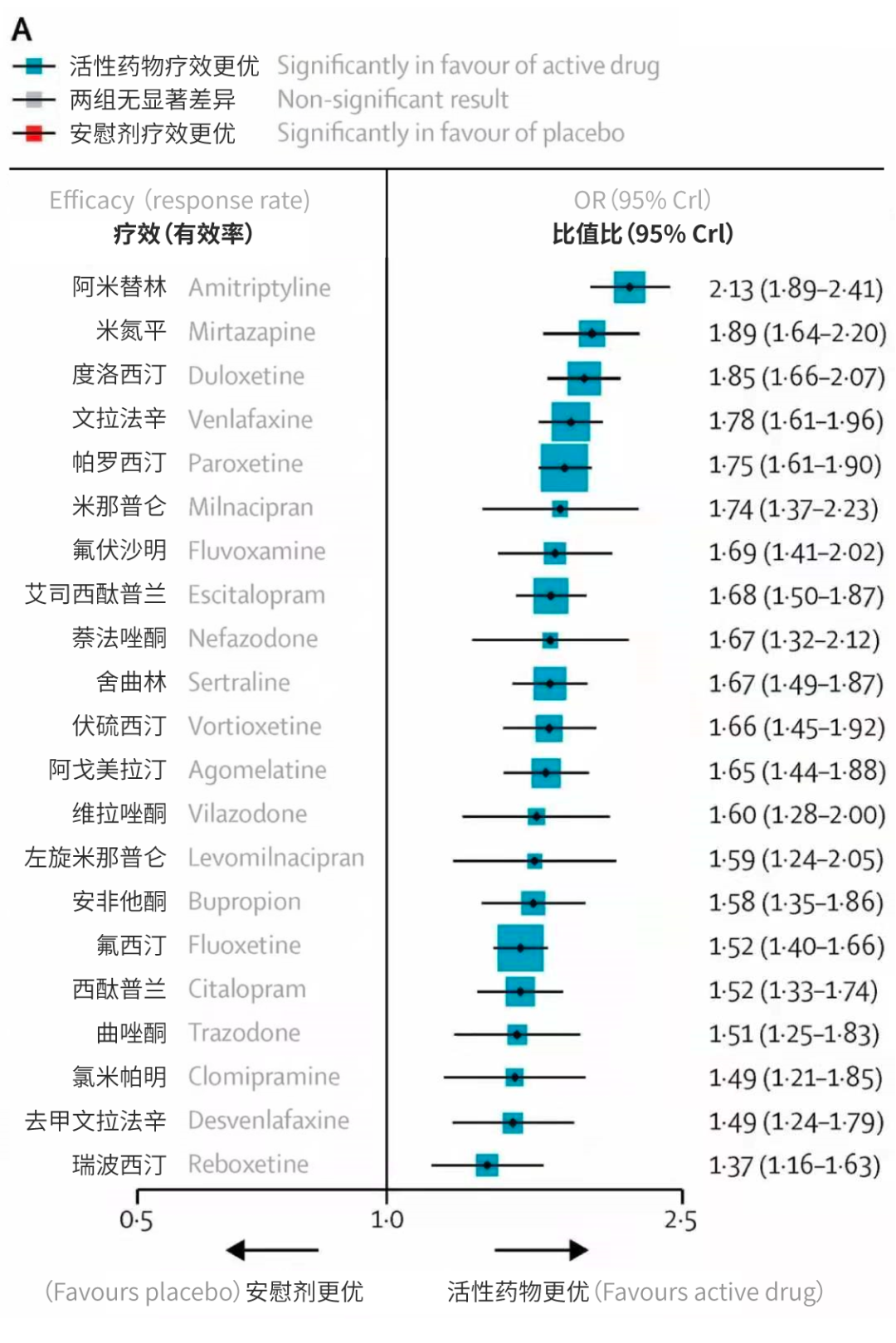 探索治疗抑郁症的西汀类药物，科学之光下的心灵慰藉