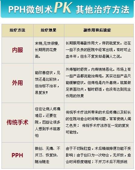 痔疮治疗药物大揭秘，知乎网友推荐的最佳选择