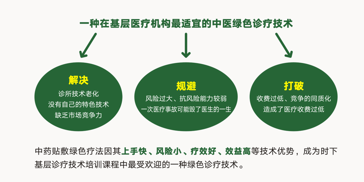 穴位贴敷，传统医学的绿色疗法与现代健康管理的新选择