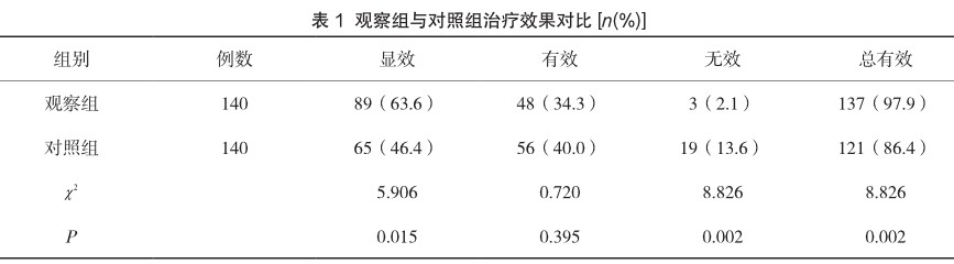 慢性萎缩性胃炎治疗指南，综合管理与个性化治疗策略