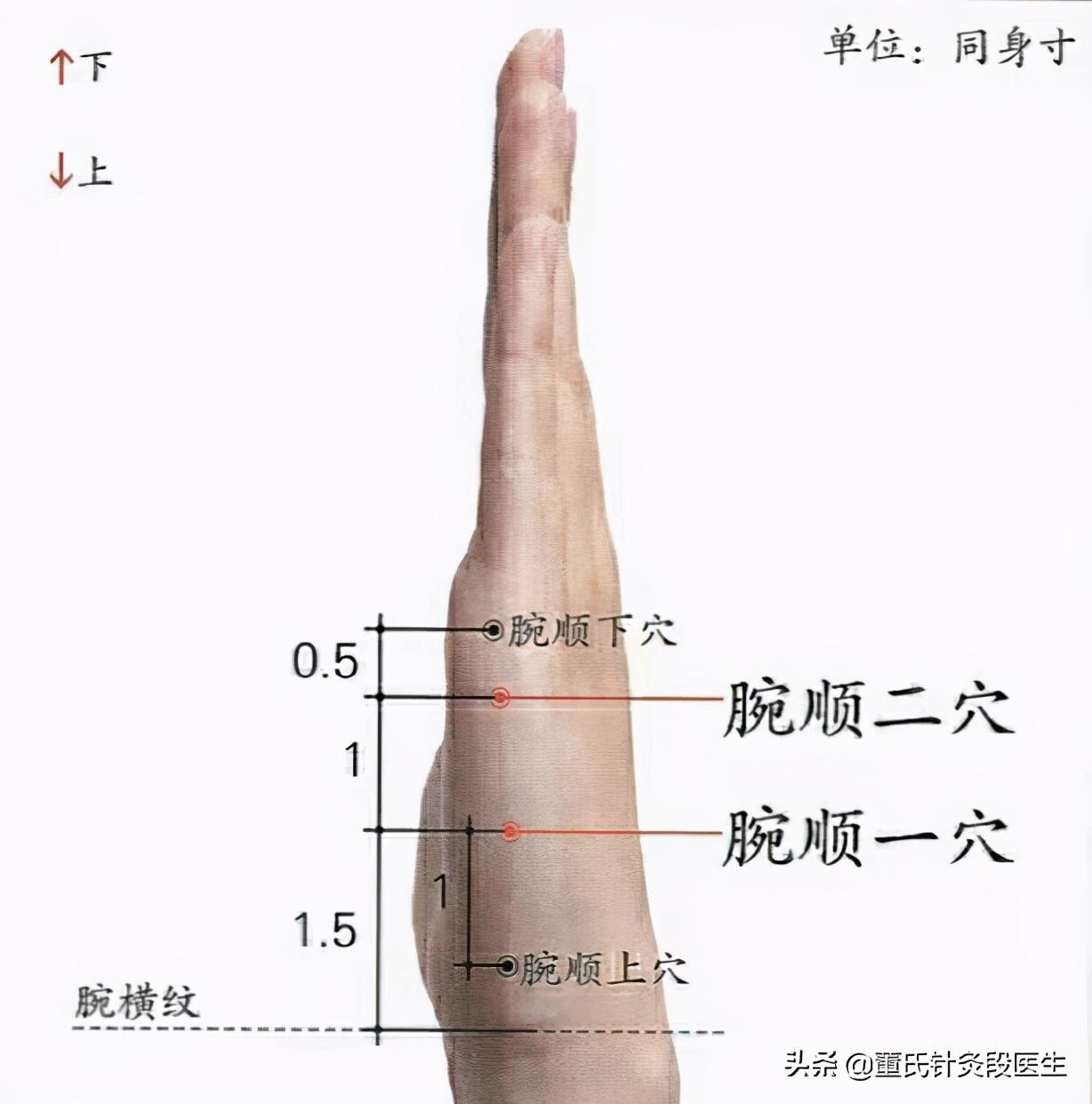颈椎病针灸治疗的探索与实践