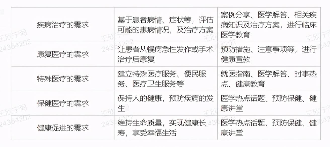 治疗病人的艺术，构建医患信任，共赴健康之旅