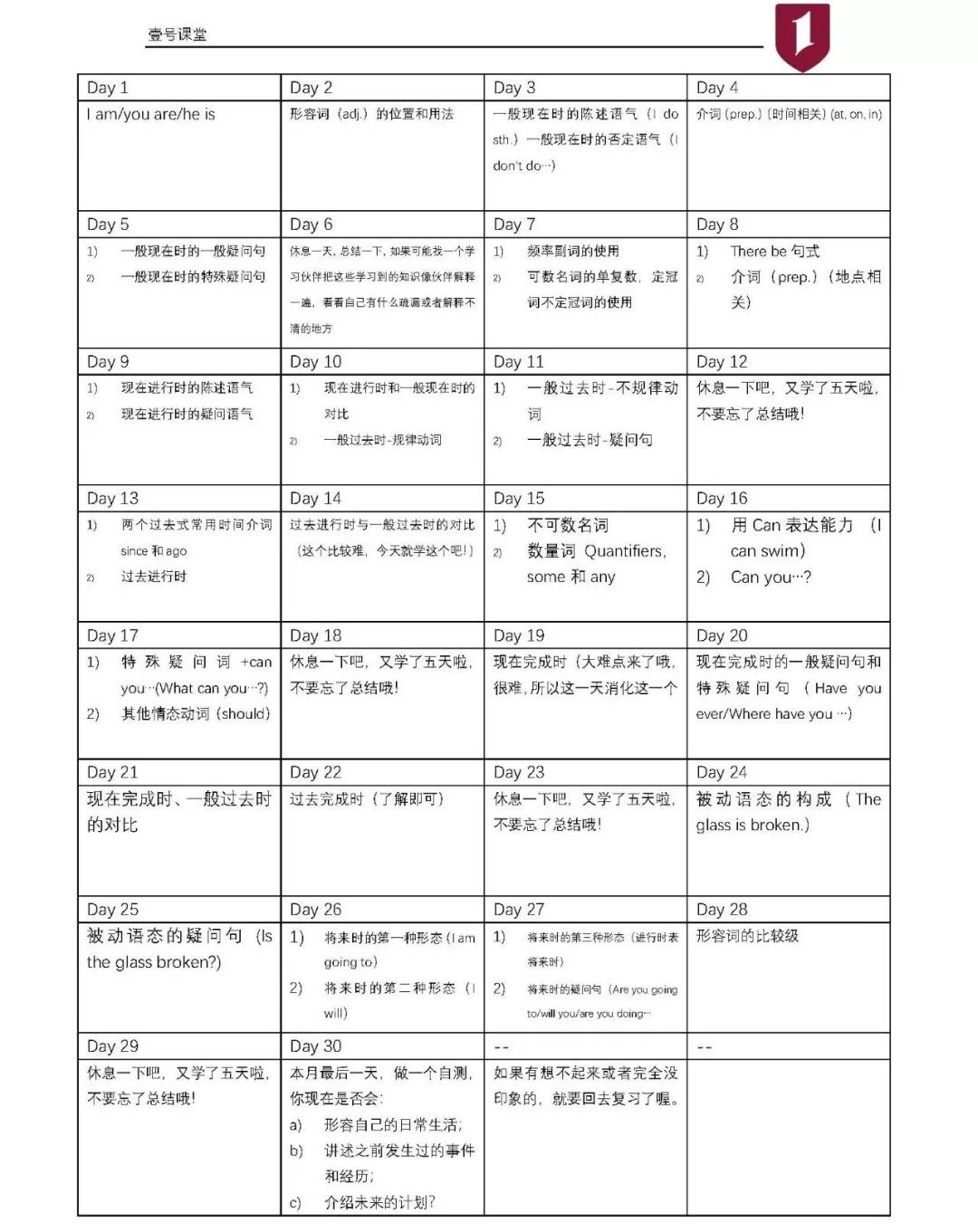 提升英语造句能力，有效治疗英语学习的语法病