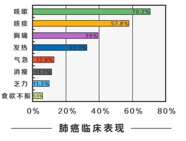 全国肺癌治疗权威，北京医院排名揭晓
