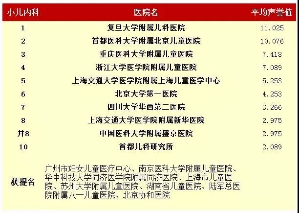 中国男科医院排名，寻找最佳医疗服务的指南