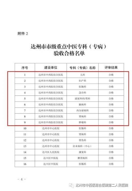 男科医院，专科医院的优劣与选择指南