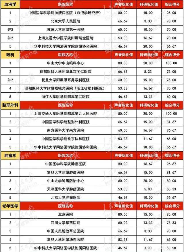 全国男科医院排名，选择专业医疗的智慧指南