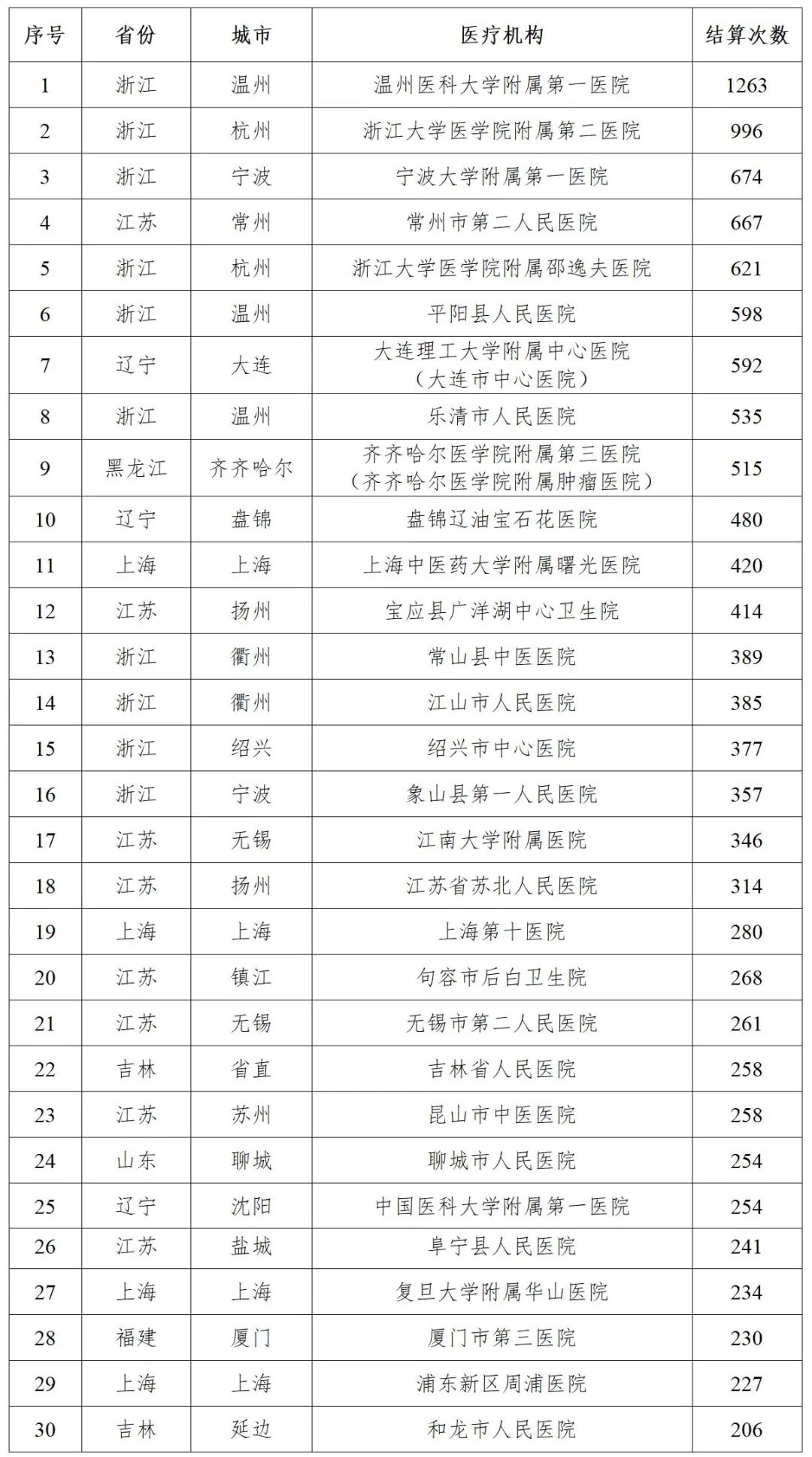 男科医院排名一览表，选择专业医疗的智慧指南