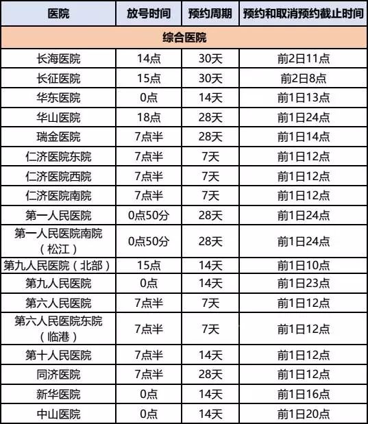 网上预约，便捷就医新体验——上海汾阳医院就诊指南