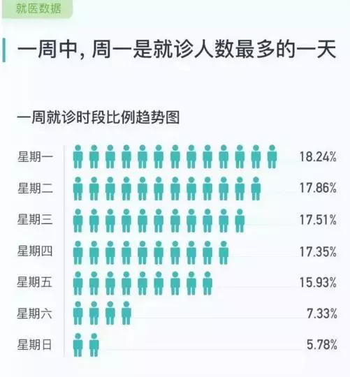 提升就医体验，北京医院统一挂号网上预约平台官方指南