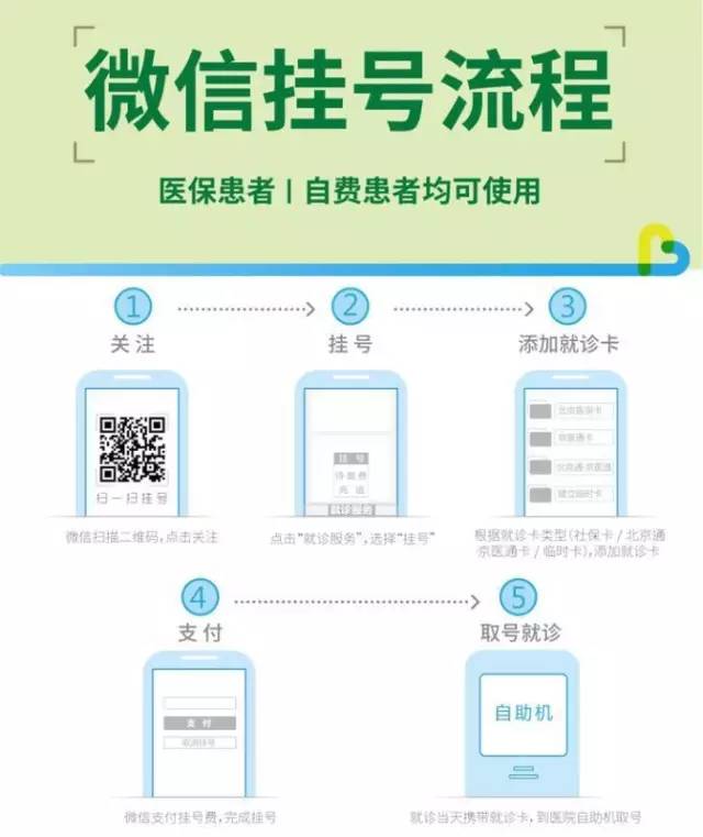 微信医院预约挂号取消指南，轻松操作，无忧就医