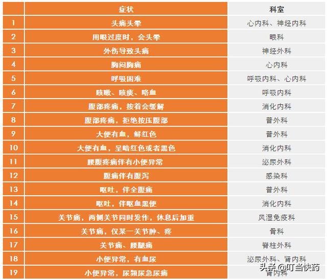 医院挂号指定医生，全面指南与实用技巧