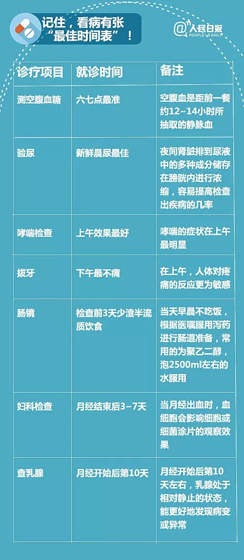 医院挂号指南，轻松就医的智慧导航