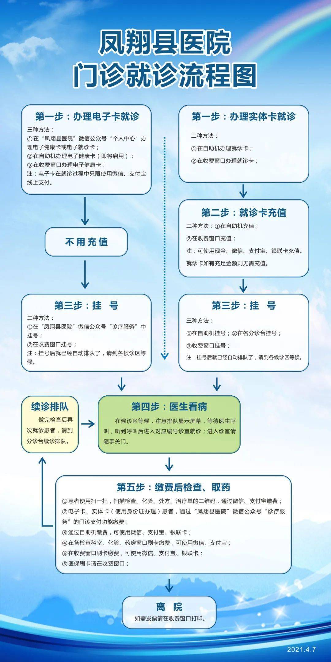 网上医院挂号流程，便捷、高效与安全的就医新体验