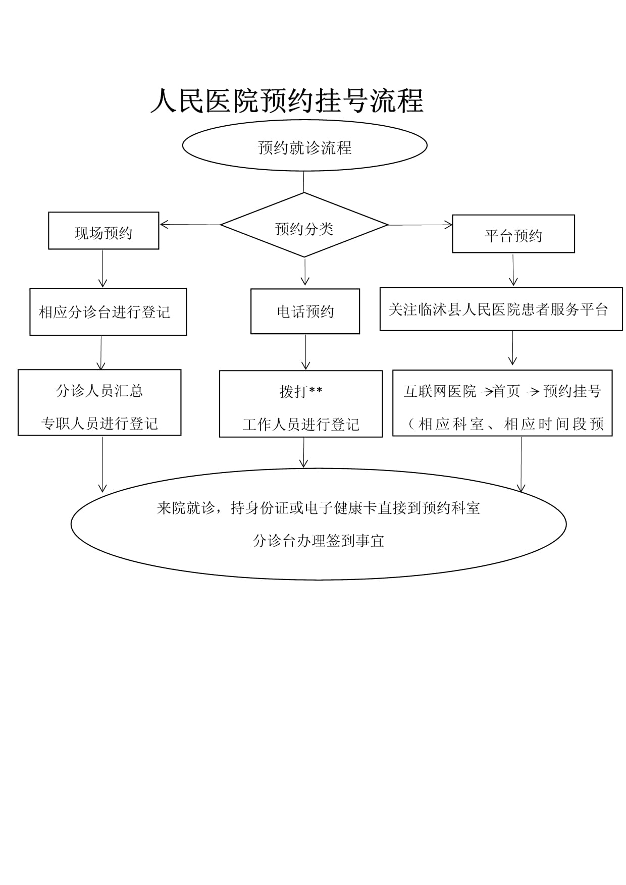 人民医院挂号指南，轻松就医的步骤与注意事项