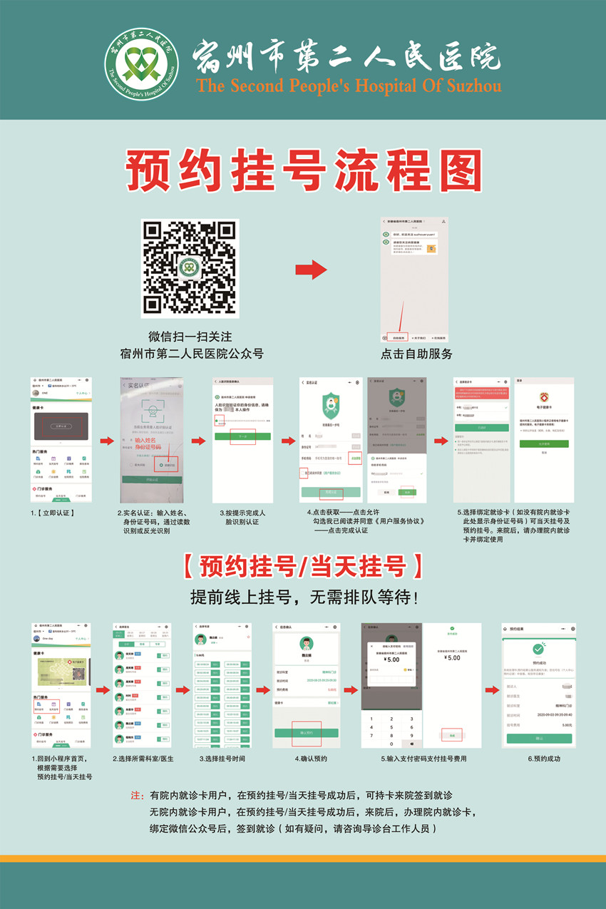 网上医院挂号指南，轻松便捷的就诊新体验